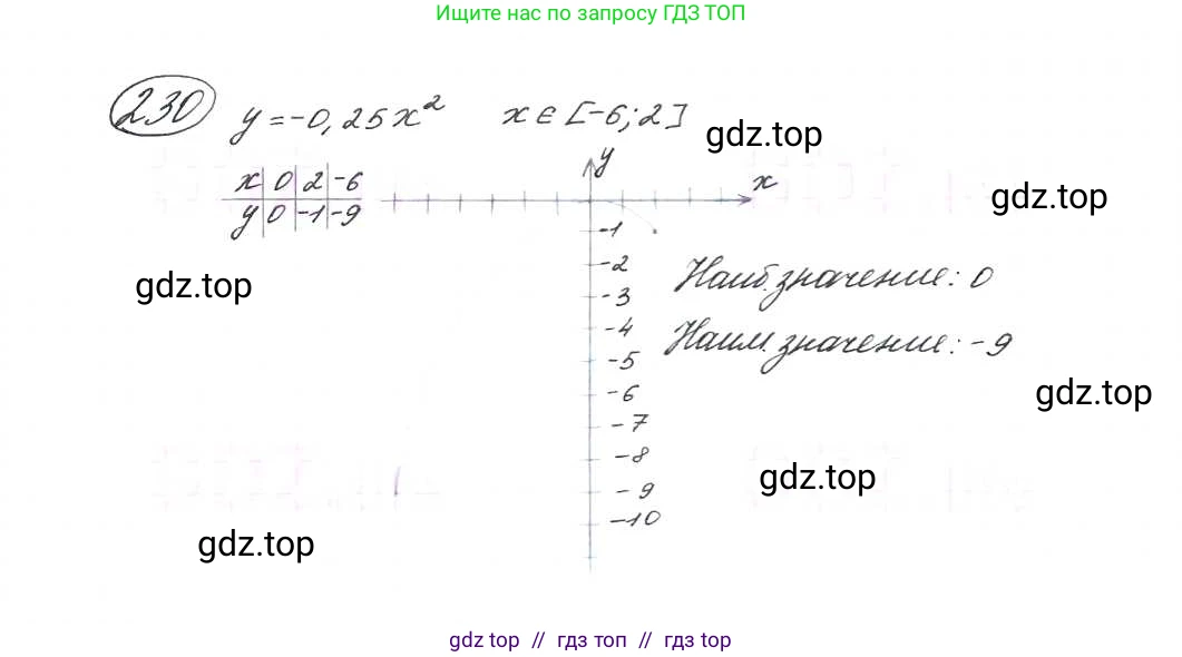 Алгебра, 9 класс Учебник, авторы: Макарычев Юрий Николаевич, Миндюк Нора Григорьевна, Нешков Константин Иванович, Суворова Светлана Борисовна, издательство Просвещение, Москва, 2014 - 2024, страница 71, номер 230, Решение 7