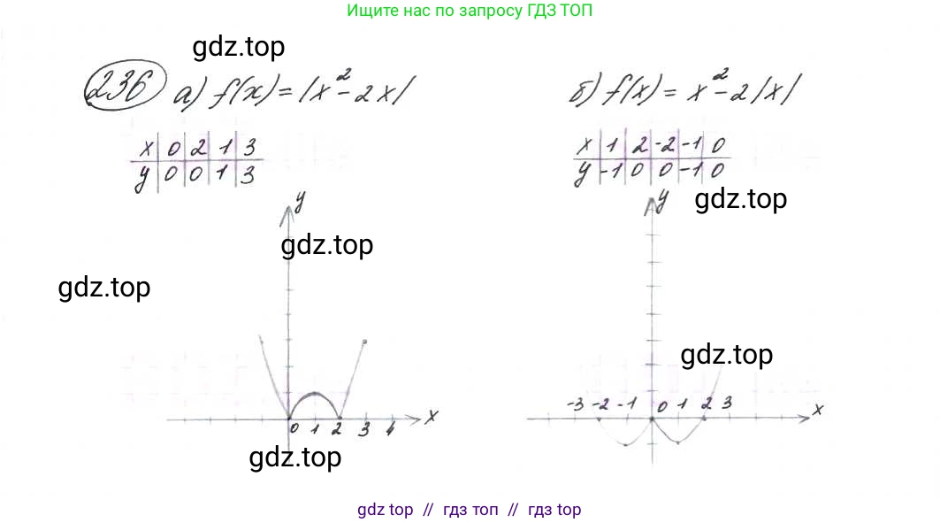 Алгебра, 9 класс Учебник, авторы: Макарычев Юрий Николаевич, Миндюк Нора Григорьевна, Нешков Константин Иванович, Суворова Светлана Борисовна, издательство Просвещение, Москва, 2014 - 2024, страница 71, номер 236, Решение 7