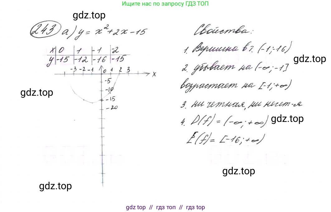 Алгебра, 9 класс Учебник, авторы: Макарычев Юрий Николаевич, Миндюк Нора Григорьевна, Нешков Константин Иванович, Суворова Светлана Борисовна, издательство Просвещение, Москва, 2014 - 2024, страница 72, номер 243, Решение 7