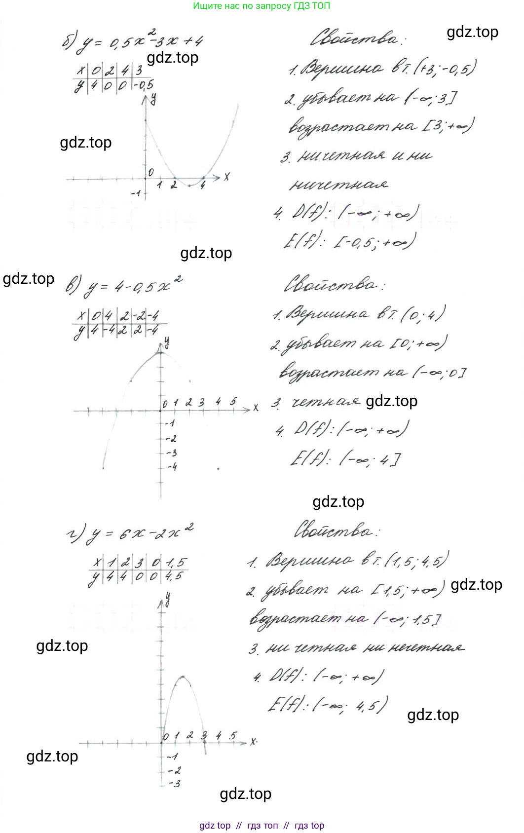 Алгебра, 9 класс Учебник, авторы: Макарычев Юрий Николаевич, Миндюк Нора Григорьевна, Нешков Константин Иванович, Суворова Светлана Борисовна, издательство Просвещение, Москва, 2014 - 2024, страница 72, номер 243, Решение 7 (продолжение 2)