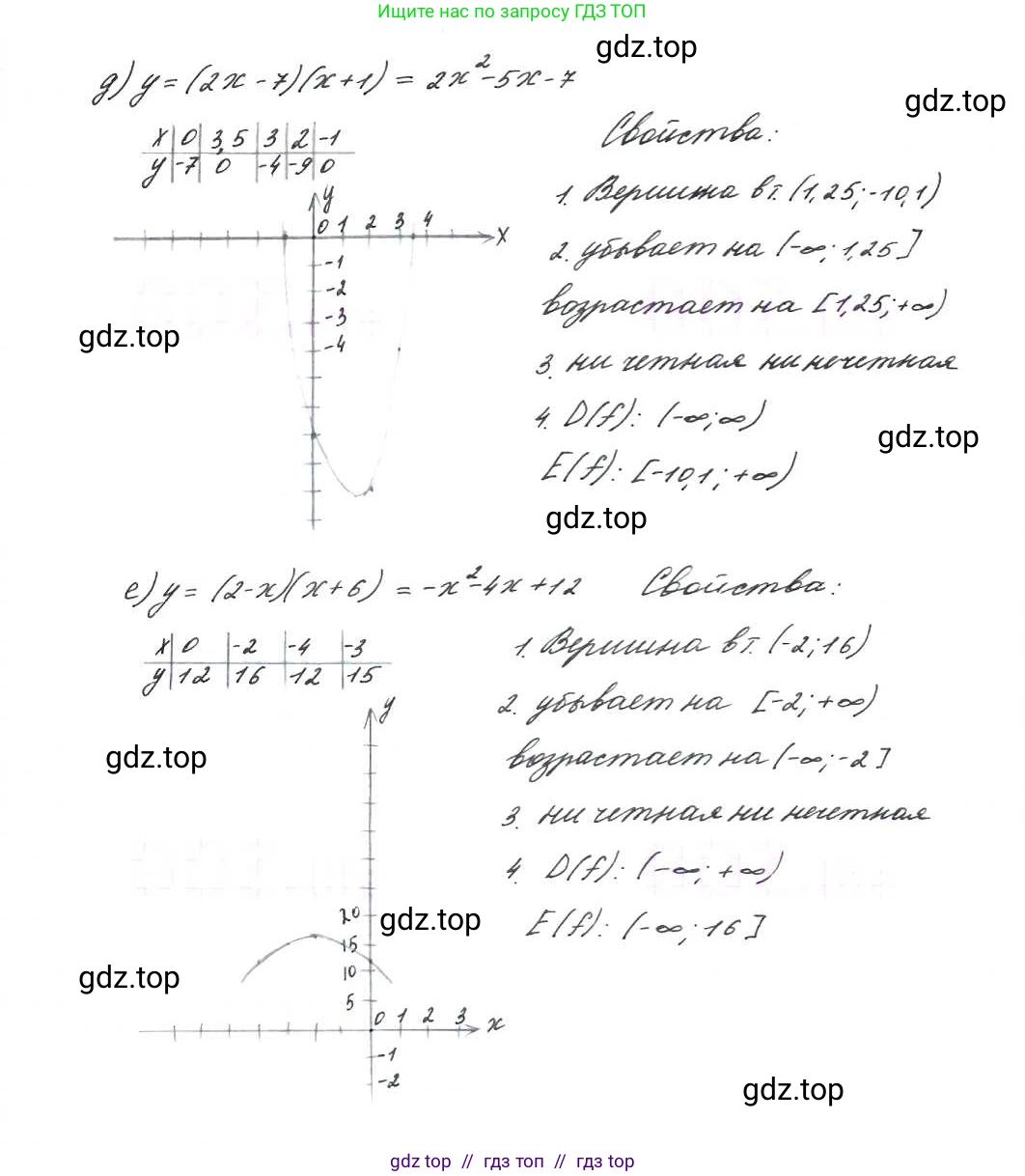 Алгебра, 9 класс Учебник, авторы: Макарычев Юрий Николаевич, Миндюк Нора Григорьевна, Нешков Константин Иванович, Суворова Светлана Борисовна, издательство Просвещение, Москва, 2014 - 2024, страница 72, номер 243, Решение 7 (продолжение 3)