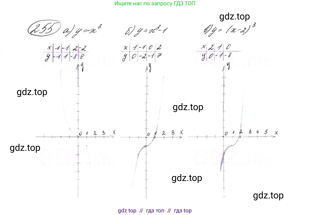 Алгебра, 9 класс Учебник, авторы: Макарычев Юрий Николаевич, Миндюк Нора Григорьевна, Нешков Константин Иванович, Суворова Светлана Борисовна, издательство Просвещение, Москва, 2014 - 2024, страница 73, номер 255, Решение 7