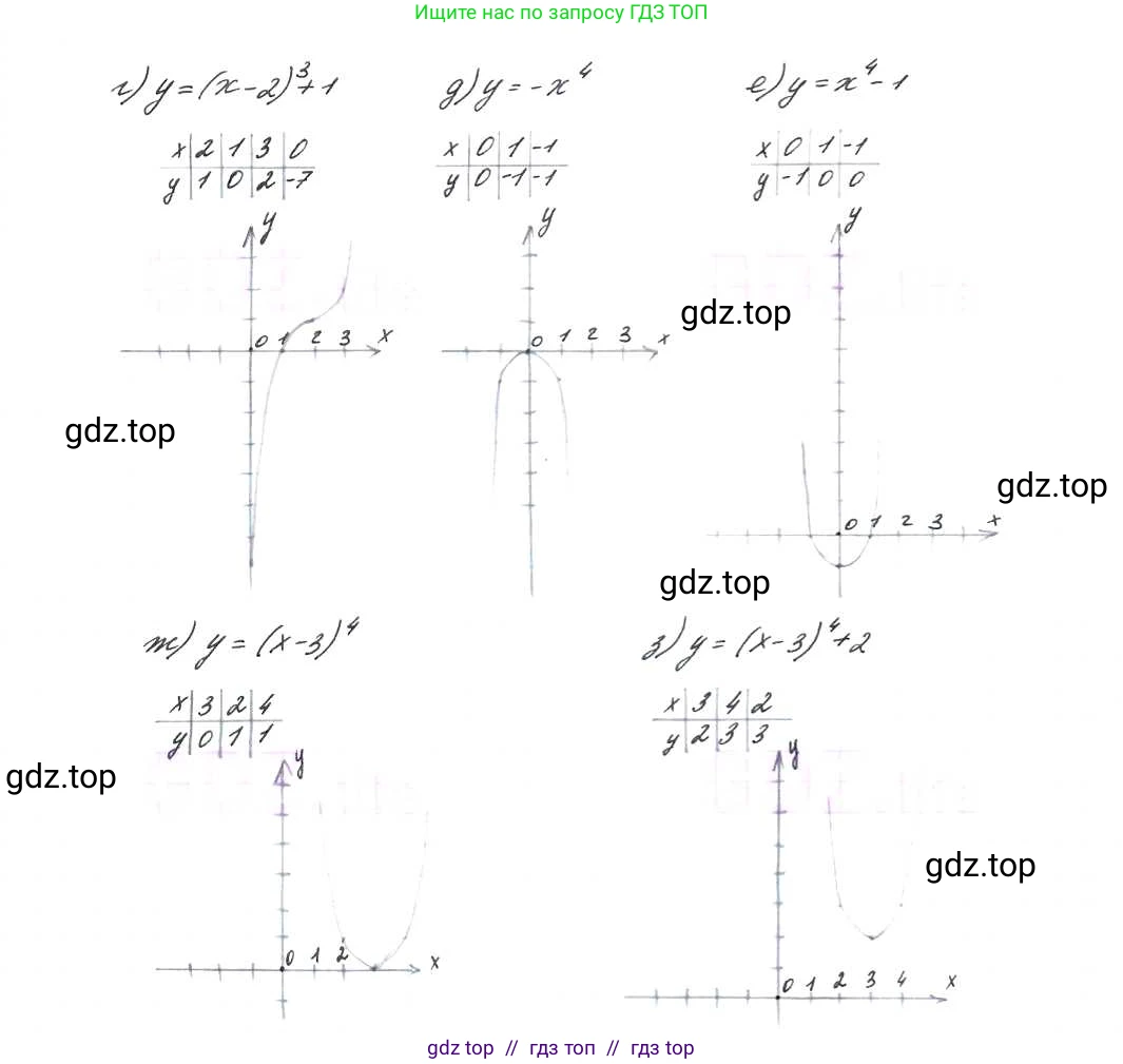 Алгебра, 9 класс Учебник, авторы: Макарычев Юрий Николаевич, Миндюк Нора Григорьевна, Нешков Константин Иванович, Суворова Светлана Борисовна, издательство Просвещение, Москва, 2014 - 2024, страница 73, номер 255, Решение 7 (продолжение 2)