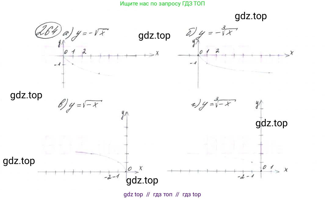 Алгебра, 9 класс Учебник, авторы: Макарычев Юрий Николаевич, Миндюк Нора Григорьевна, Нешков Константин Иванович, Суворова Светлана Борисовна, издательство Просвещение, Москва, 2014 - 2024, страница 74, номер 264, Решение 7