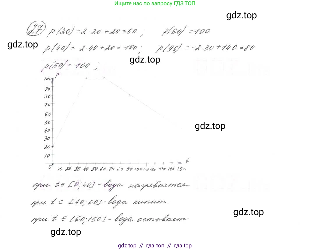 Алгебра, 9 класс Учебник, авторы: Макарычев Юрий Николаевич, Миндюк Нора Григорьевна, Нешков Константин Иванович, Суворова Светлана Борисовна, издательство Просвещение, Москва, 2014 - 2024, страница 13, номер 27, Решение 7