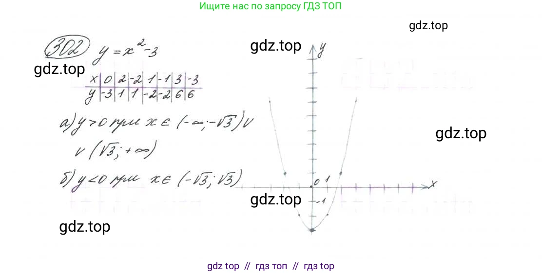 Алгебра, 9 класс Учебник, авторы: Макарычев Юрий Николаевич, Миндюк Нора Григорьевна, Нешков Константин Иванович, Суворова Светлана Борисовна, издательство Просвещение, Москва, 2014 - 2024, страница 86, номер 302, Решение 7