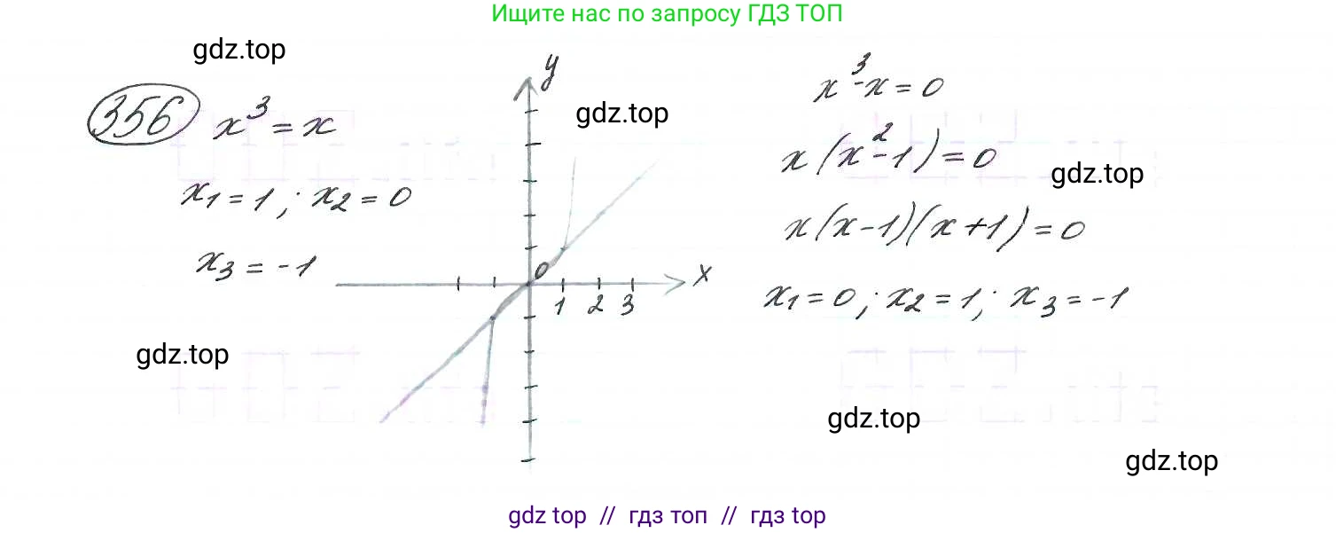 Алгебра, 9 класс Учебник, авторы: Макарычев Юрий Николаевич, Миндюк Нора Григорьевна, Нешков Константин Иванович, Суворова Светлана Борисовна, издательство Просвещение, Москва, 2014 - 2024, страница 103, номер 356, Решение 7