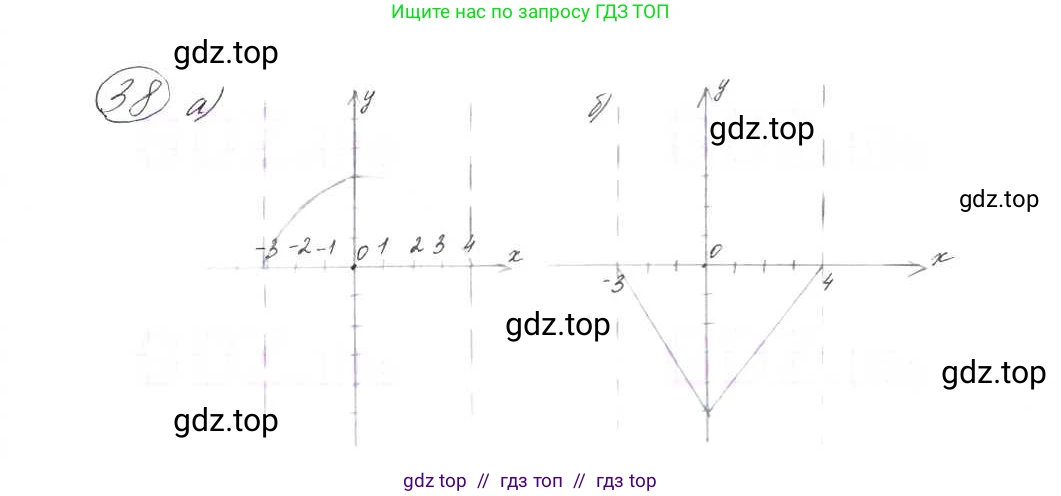 Алгебра, 9 класс Учебник, авторы: Макарычев Юрий Николаевич, Миндюк Нора Григорьевна, Нешков Константин Иванович, Суворова Светлана Борисовна, издательство Просвещение, Москва, 2014 - 2024, страница 20, номер 38, Решение 7