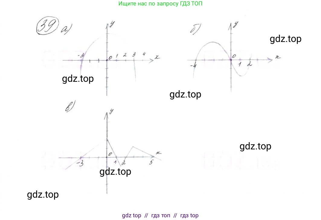 Алгебра, 9 класс Учебник, авторы: Макарычев Юрий Николаевич, Миндюк Нора Григорьевна, Нешков Константин Иванович, Суворова Светлана Борисовна, издательство Просвещение, Москва, 2014 - 2024, страница 20, номер 39, Решение 7