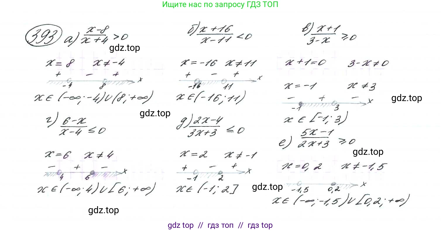 Алгебра, 9 класс Учебник, авторы: Макарычев Юрий Николаевич, Миндюк Нора Григорьевна, Нешков Константин Иванович, Суворова Светлана Борисовна, издательство Просвещение, Москва, 2014 - 2024, страница 107, номер 393, Решение 7