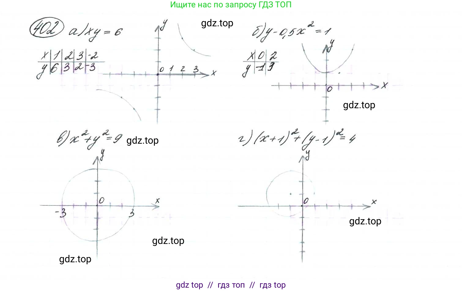 Алгебра, 9 класс Учебник, авторы: Макарычев Юрий Николаевич, Миндюк Нора Григорьевна, Нешков Константин Иванович, Суворова Светлана Борисовна, издательство Просвещение, Москва, 2014 - 2024, страница 112, номер 402, Решение 7