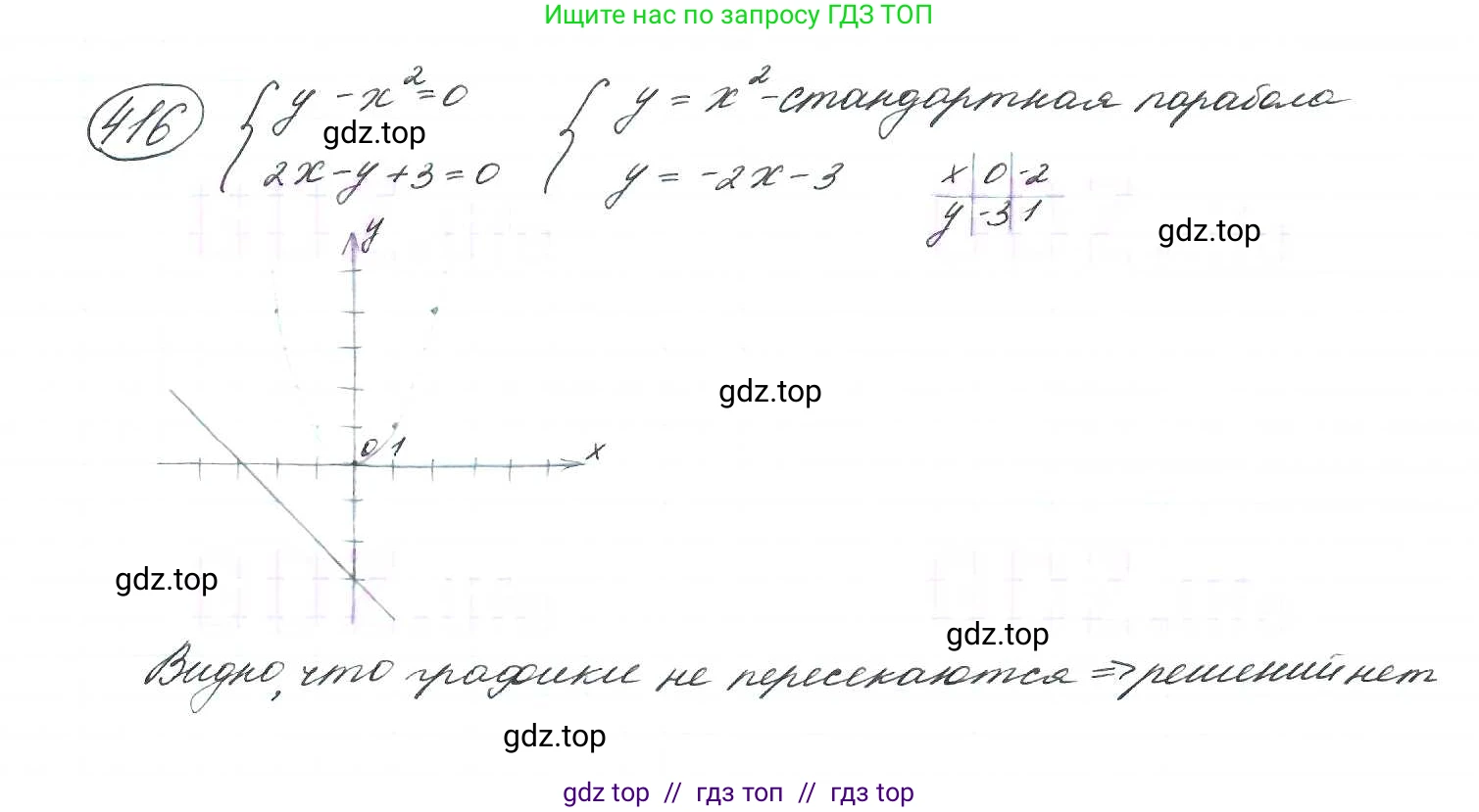Алгебра, 9 класс Учебник, авторы: Макарычев Юрий Николаевич, Миндюк Нора Григорьевна, Нешков Константин Иванович, Суворова Светлана Борисовна, издательство Просвещение, Москва, 2014 - 2024, страница 115, номер 416, Решение 7