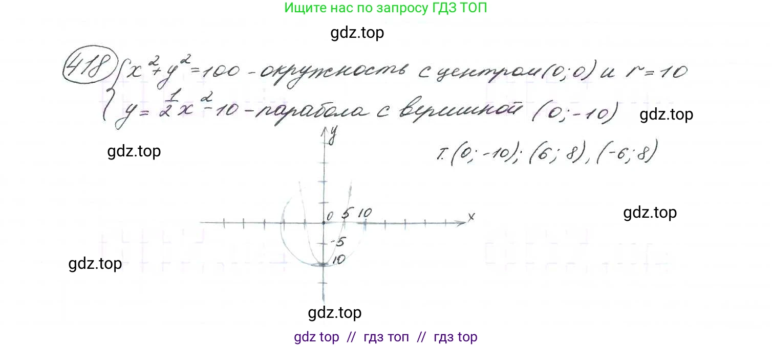 Алгебра, 9 класс Учебник, авторы: Макарычев Юрий Николаевич, Миндюк Нора Григорьевна, Нешков Константин Иванович, Суворова Светлана Борисовна, издательство Просвещение, Москва, 2014 - 2024, страница 115, номер 418, Решение 7