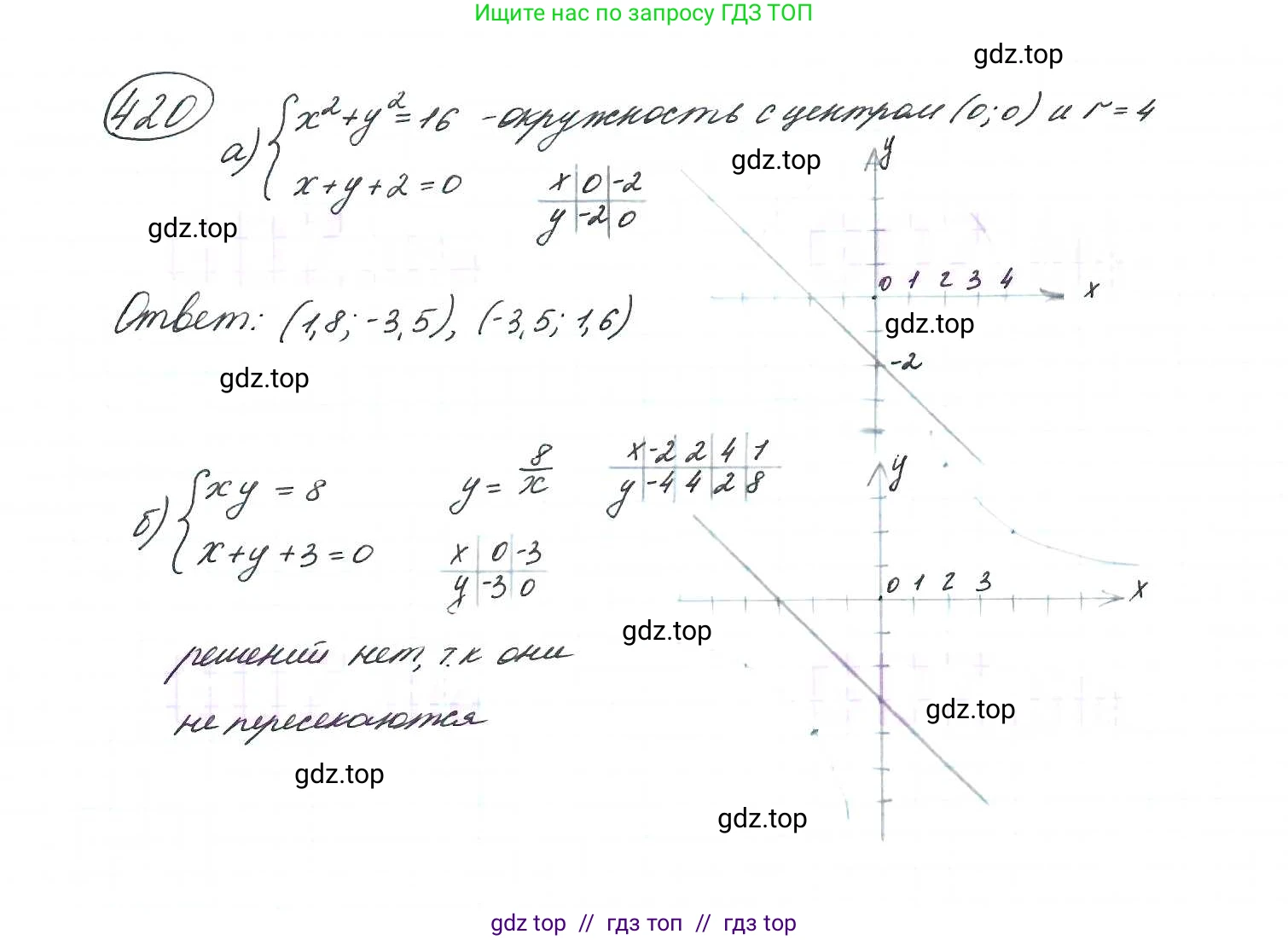 Алгебра, 9 класс Учебник, авторы: Макарычев Юрий Николаевич, Миндюк Нора Григорьевна, Нешков Константин Иванович, Суворова Светлана Борисовна, издательство Просвещение, Москва, 2014 - 2024, страница 116, номер 420, Решение 7