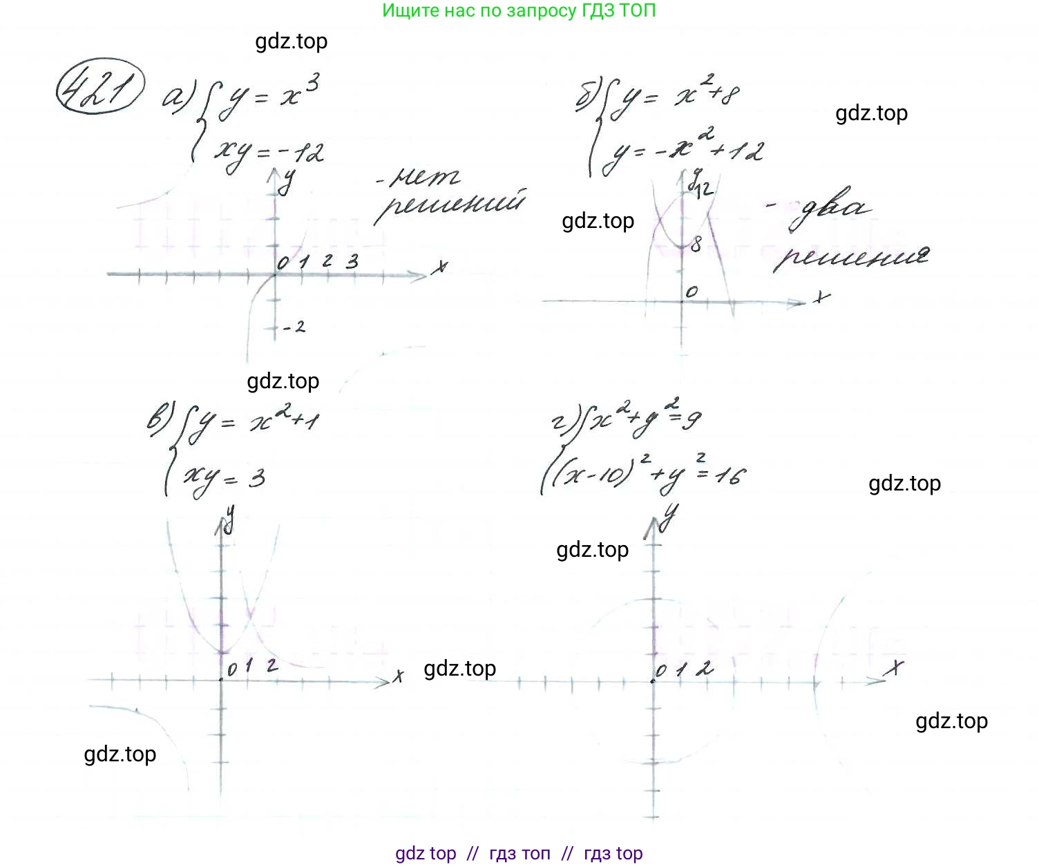 Алгебра, 9 класс Учебник, авторы: Макарычев Юрий Николаевич, Миндюк Нора Григорьевна, Нешков Константин Иванович, Суворова Светлана Борисовна, издательство Просвещение, Москва, 2014 - 2024, страница 116, номер 421, Решение 7