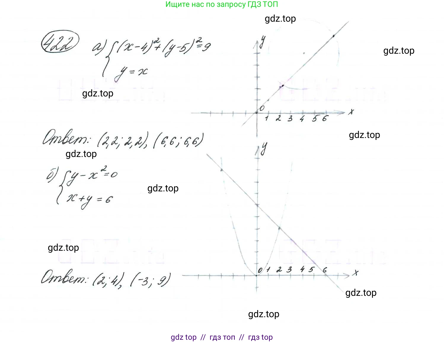Алгебра, 9 класс Учебник, авторы: Макарычев Юрий Николаевич, Миндюк Нора Григорьевна, Нешков Константин Иванович, Суворова Светлана Борисовна, издательство Просвещение, Москва, 2014 - 2024, страница 116, номер 422, Решение 7
