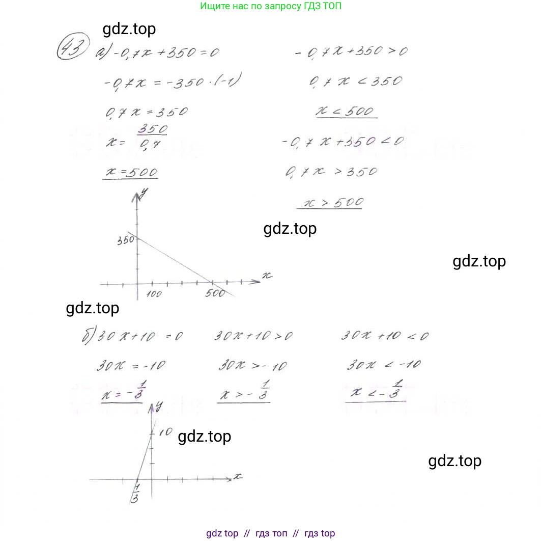Алгебра, 9 класс Учебник, авторы: Макарычев Юрий Николаевич, Миндюк Нора Григорьевна, Нешков Константин Иванович, Суворова Светлана Борисовна, издательство Просвещение, Москва, 2014 - 2024, страница 20, номер 43, Решение 7