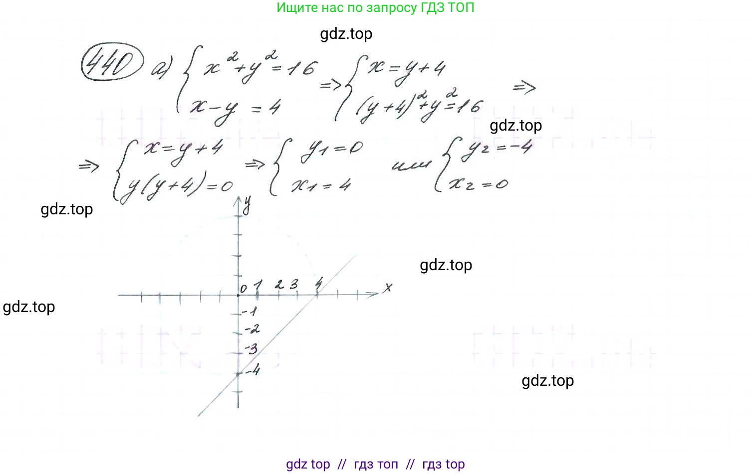Алгебра, 9 класс Учебник, авторы: Макарычев Юрий Николаевич, Миндюк Нора Григорьевна, Нешков Константин Иванович, Суворова Светлана Борисовна, издательство Просвещение, Москва, 2014 - 2024, страница 120, номер 440, Решение 7