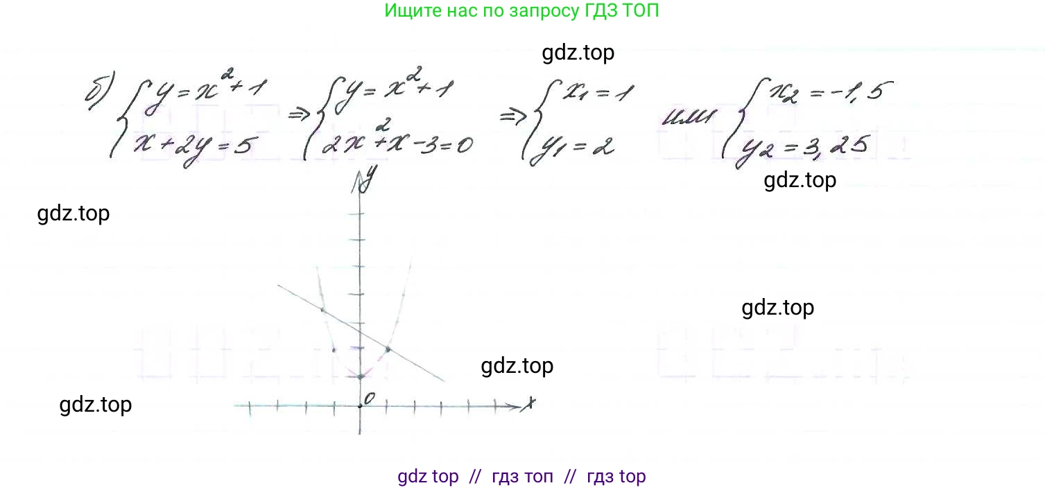 Алгебра, 9 класс Учебник, авторы: Макарычев Юрий Николаевич, Миндюк Нора Григорьевна, Нешков Константин Иванович, Суворова Светлана Борисовна, издательство Просвещение, Москва, 2014 - 2024, страница 120, номер 440, Решение 7 (продолжение 2)