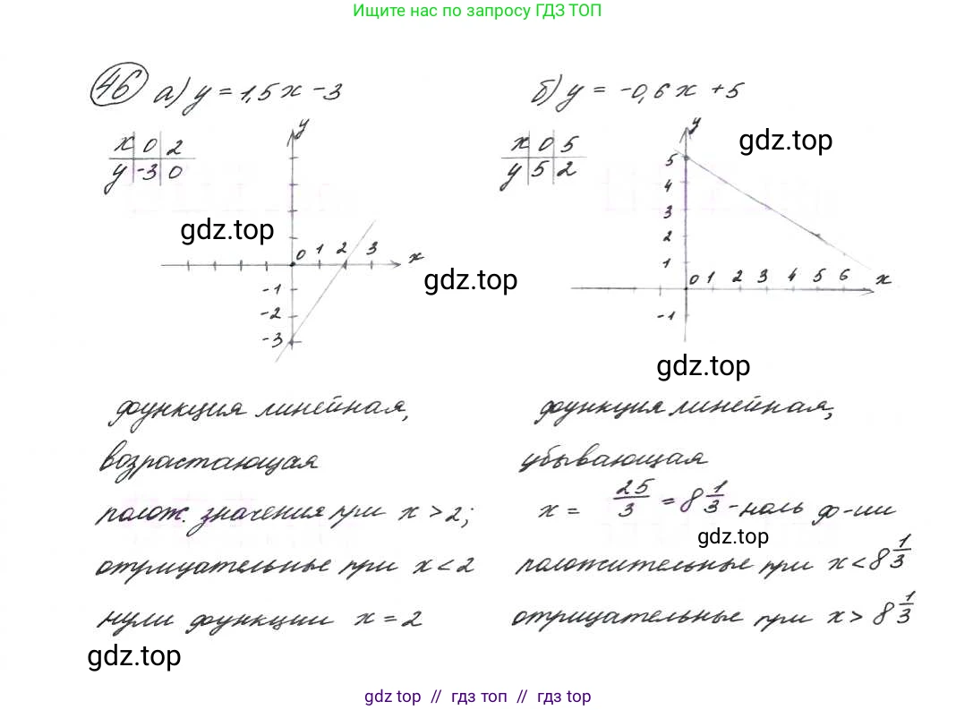 Алгебра, 9 класс Учебник, авторы: Макарычев Юрий Николаевич, Миндюк Нора Григорьевна, Нешков Константин Иванович, Суворова Светлана Борисовна, издательство Просвещение, Москва, 2014 - 2024, страница 21, номер 46, Решение 7