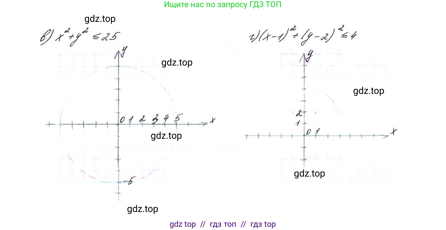 Алгебра, 9 класс Учебник, авторы: Макарычев Юрий Николаевич, Миндюк Нора Григорьевна, Нешков Константин Иванович, Суворова Светлана Борисовна, издательство Просвещение, Москва, 2014 - 2024, страница 129, номер 487, Решение 7 (продолжение 2)