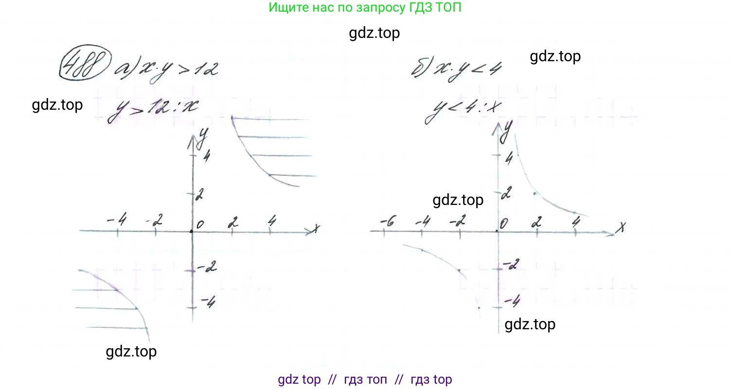 Алгебра, 9 класс Учебник, авторы: Макарычев Юрий Николаевич, Миндюк Нора Григорьевна, Нешков Константин Иванович, Суворова Светлана Борисовна, издательство Просвещение, Москва, 2014 - 2024, страница 129, номер 488, Решение 7