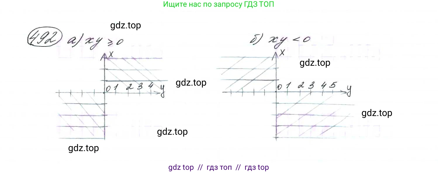 Алгебра, 9 класс Учебник, авторы: Макарычев Юрий Николаевич, Миндюк Нора Григорьевна, Нешков Константин Иванович, Суворова Светлана Борисовна, издательство Просвещение, Москва, 2014 - 2024, страница 129, номер 492, Решение 7