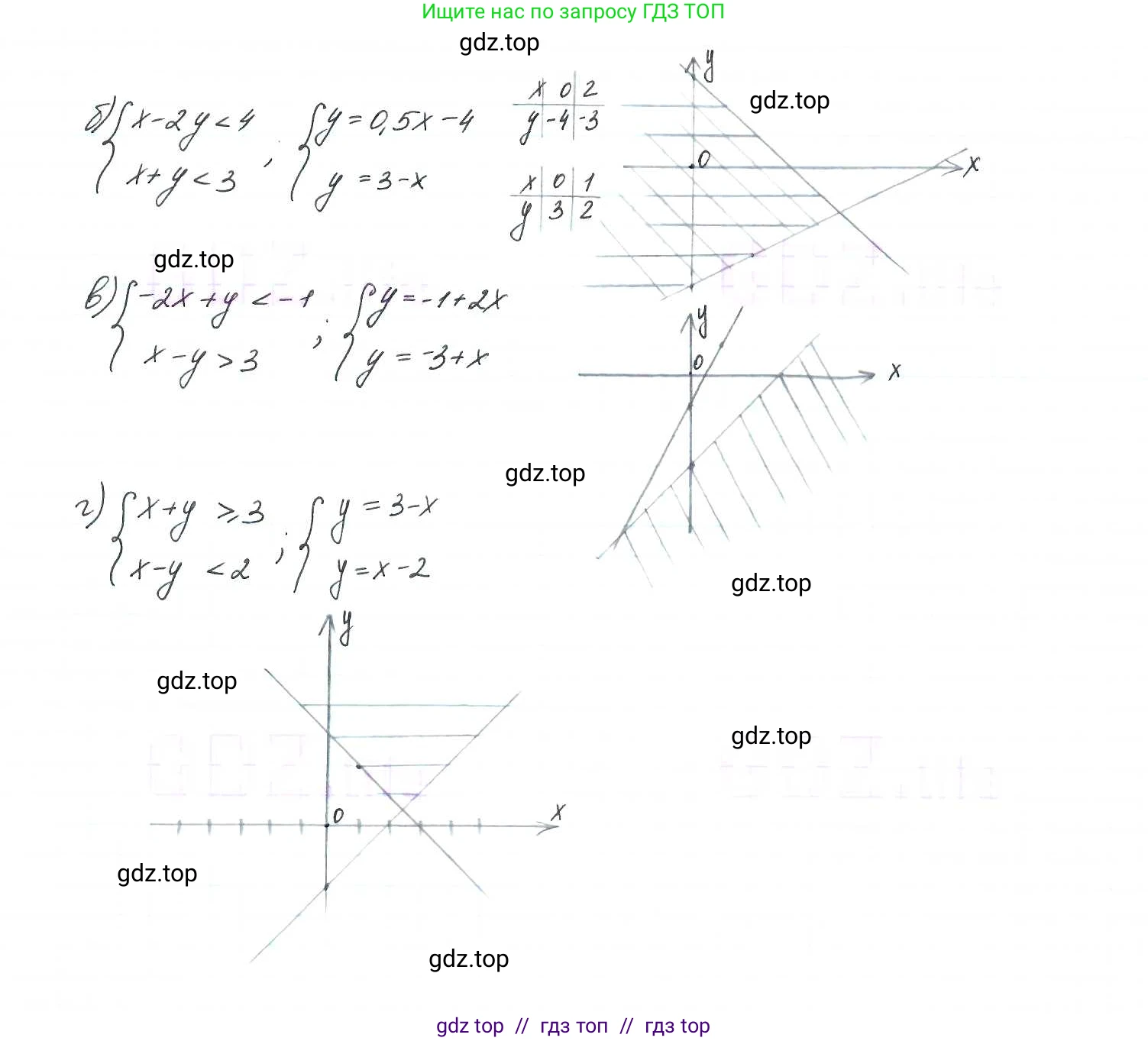 Алгебра, 9 класс Учебник, авторы: Макарычев Юрий Николаевич, Миндюк Нора Григорьевна, Нешков Константин Иванович, Суворова Светлана Борисовна, издательство Просвещение, Москва, 2014 - 2024, страница 132, номер 497, Решение 7 (продолжение 2)