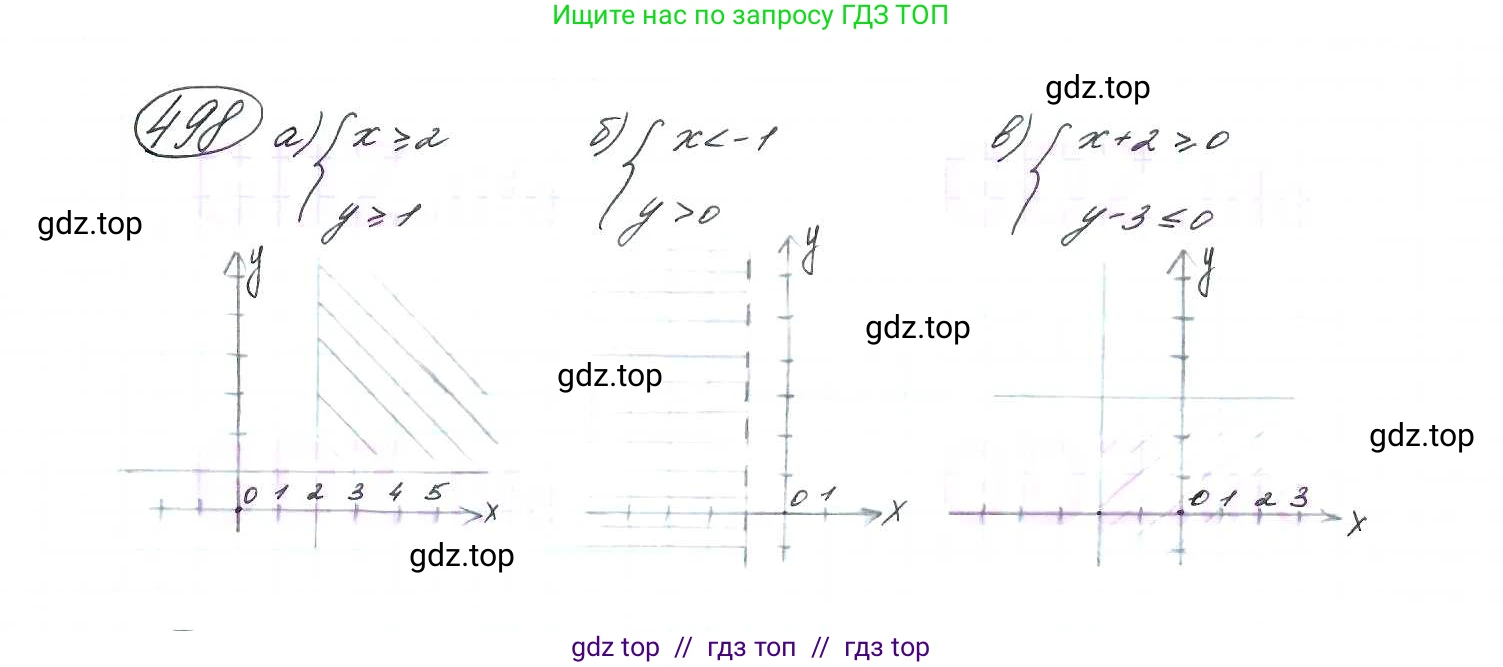 Алгебра, 9 класс Учебник, авторы: Макарычев Юрий Николаевич, Миндюк Нора Григорьевна, Нешков Константин Иванович, Суворова Светлана Борисовна, издательство Просвещение, Москва, 2014 - 2024, страница 132, номер 498, Решение 7