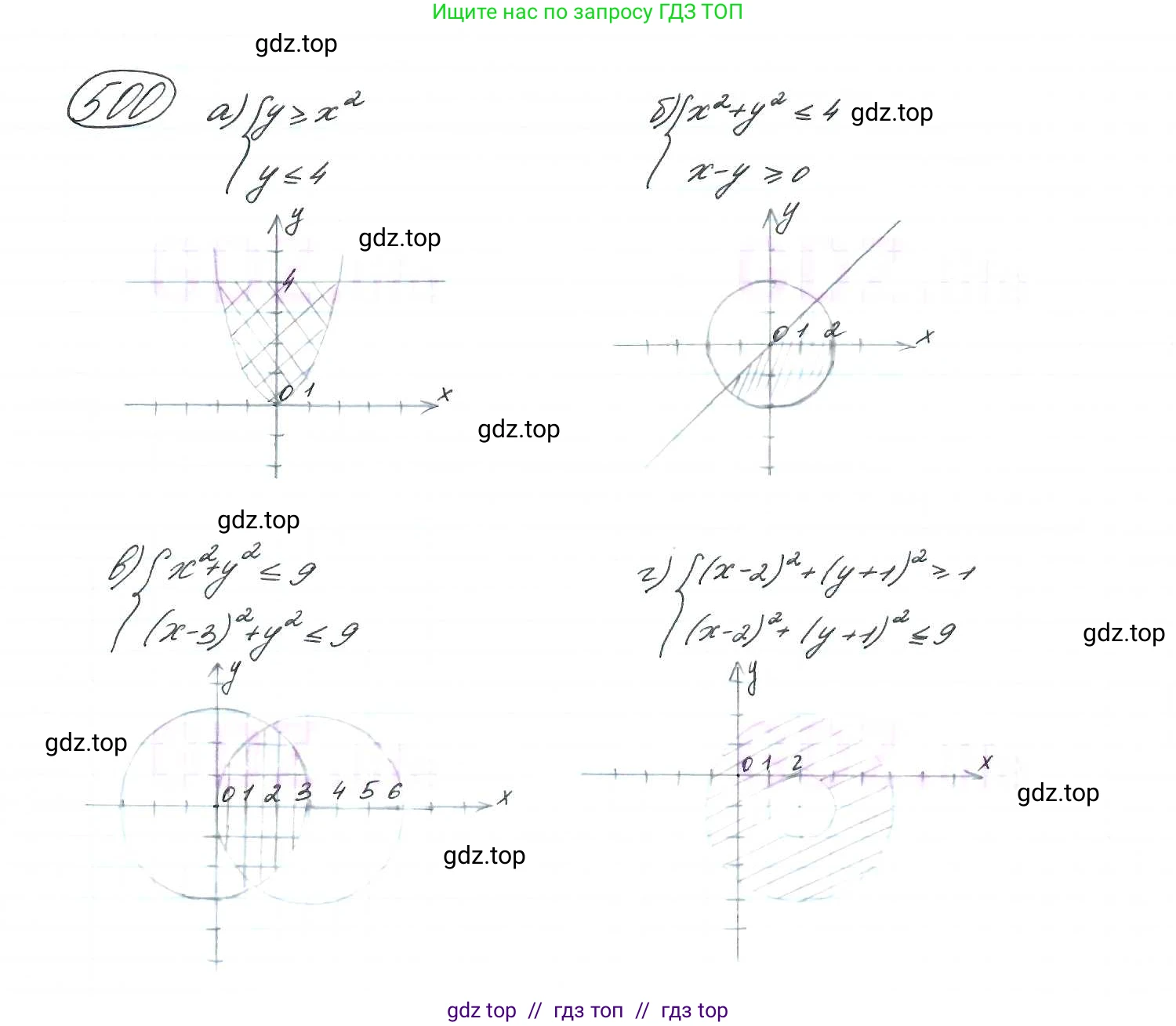 Алгебра, 9 класс Учебник, авторы: Макарычев Юрий Николаевич, Миндюк Нора Григорьевна, Нешков Константин Иванович, Суворова Светлана Борисовна, издательство Просвещение, Москва, 2014 - 2024, страница 133, номер 500, Решение 7