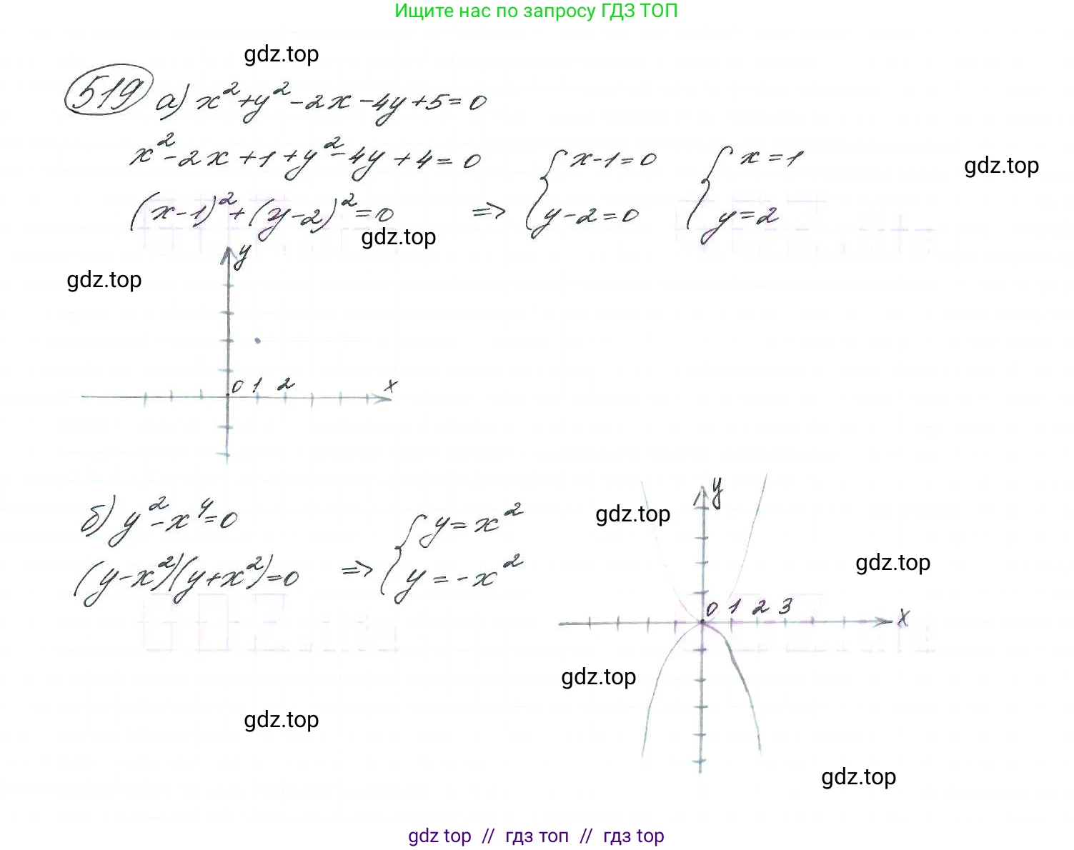 Алгебра, 9 класс Учебник, авторы: Макарычев Юрий Николаевич, Миндюк Нора Григорьевна, Нешков Константин Иванович, Суворова Светлана Борисовна, издательство Просвещение, Москва, 2014 - 2024, страница 139, номер 519, Решение 7