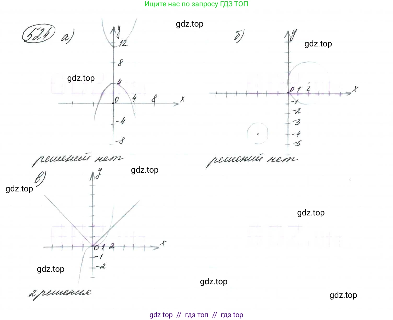 Алгебра, 9 класс Учебник, авторы: Макарычев Юрий Николаевич, Миндюк Нора Григорьевна, Нешков Константин Иванович, Суворова Светлана Борисовна, издательство Просвещение, Москва, 2014 - 2024, страница 139, номер 524, Решение 7