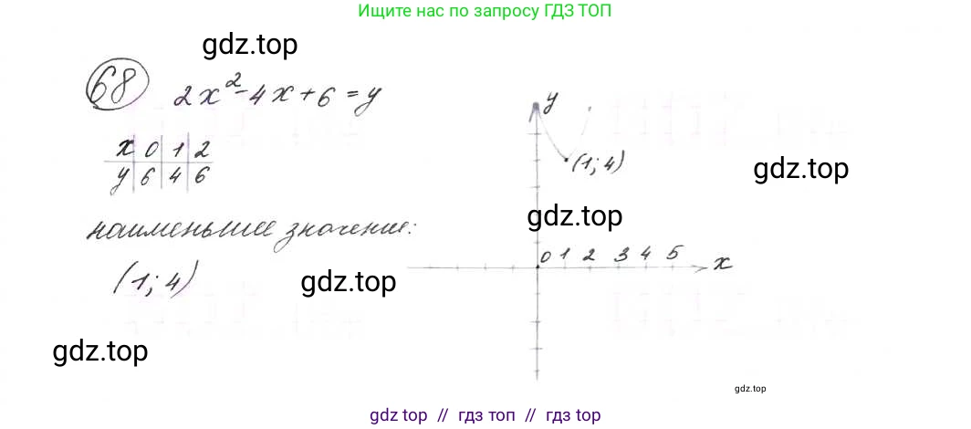 Алгебра, 9 класс Учебник, авторы: Макарычев Юрий Николаевич, Миндюк Нора Григорьевна, Нешков Константин Иванович, Суворова Светлана Борисовна, издательство Просвещение, Москва, 2014 - 2024, страница 26, номер 68, Решение 7