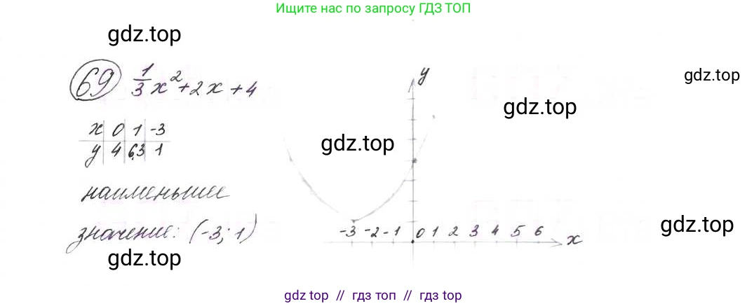 Алгебра, 9 класс Учебник, авторы: Макарычев Юрий Николаевич, Миндюк Нора Григорьевна, Нешков Константин Иванович, Суворова Светлана Борисовна, издательство Просвещение, Москва, 2014 - 2024, страница 26, номер 69, Решение 7