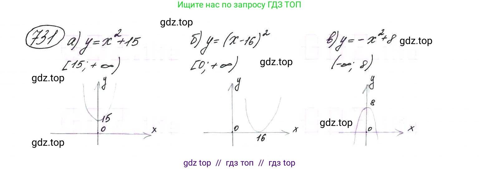 Алгебра, 9 класс Учебник, авторы: Макарычев Юрий Николаевич, Миндюк Нора Григорьевна, Нешков Константин Иванович, Суворова Светлана Борисовна, издательство Просвещение, Москва, 2014 - 2024, страница 187, номер 731, Решение 7