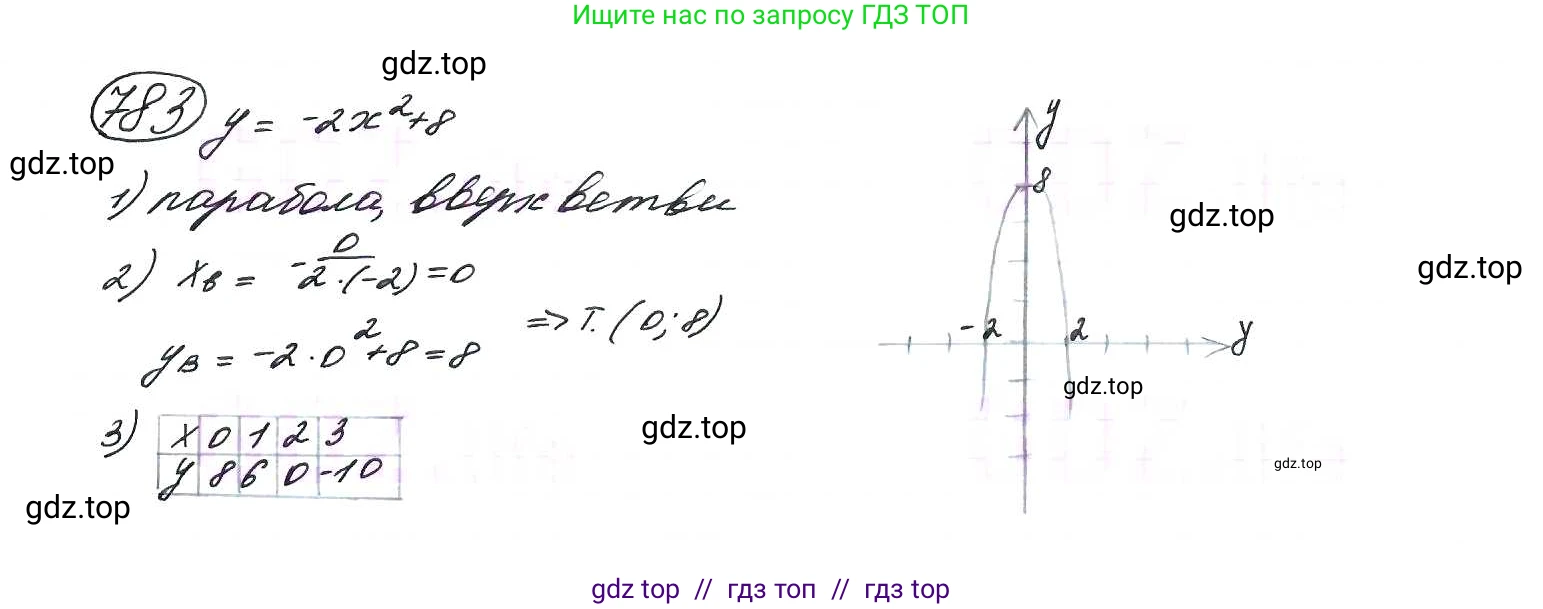 Алгебра, 9 класс Учебник, авторы: Макарычев Юрий Николаевич, Миндюк Нора Григорьевна, Нешков Константин Иванович, Суворова Светлана Борисовна, издательство Просвещение, Москва, 2014 - 2024, страница 198, номер 783, Решение 7