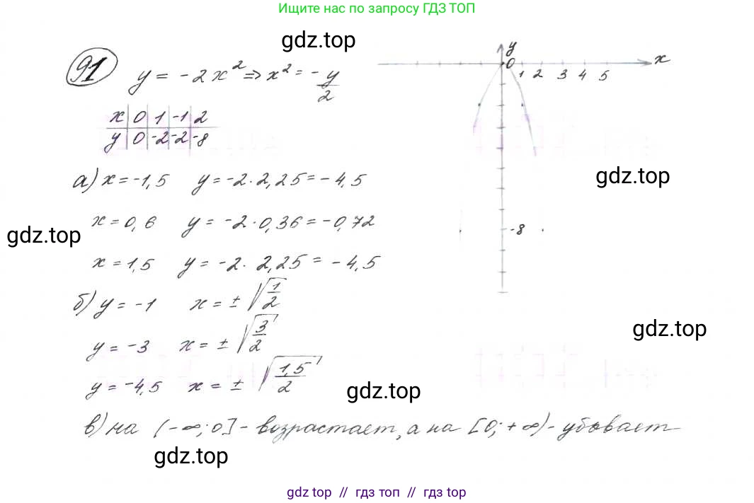 Алгебра, 9 класс Учебник, авторы: Макарычев Юрий Николаевич, Миндюк Нора Григорьевна, Нешков Константин Иванович, Суворова Светлана Борисовна, издательство Просвещение, Москва, 2014 - 2024, страница 36, номер 91, Решение 7