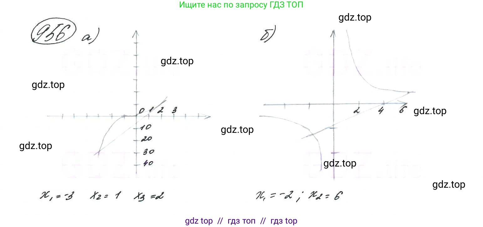 Алгебра, 9 класс Учебник, авторы: Макарычев Юрий Николаевич, Миндюк Нора Григорьевна, Нешков Константин Иванович, Суворова Светлана Борисовна, издательство Просвещение, Москва, 2014 - 2024, страница 231, номер 956, Решение 7