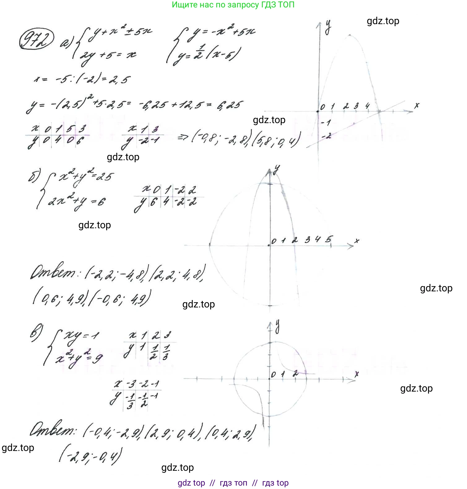 Алгебра, 9 класс Учебник, авторы: Макарычев Юрий Николаевич, Миндюк Нора Григорьевна, Нешков Константин Иванович, Суворова Светлана Борисовна, издательство Просвещение, Москва, 2014 - 2024, страница 233, номер 972, Решение 7