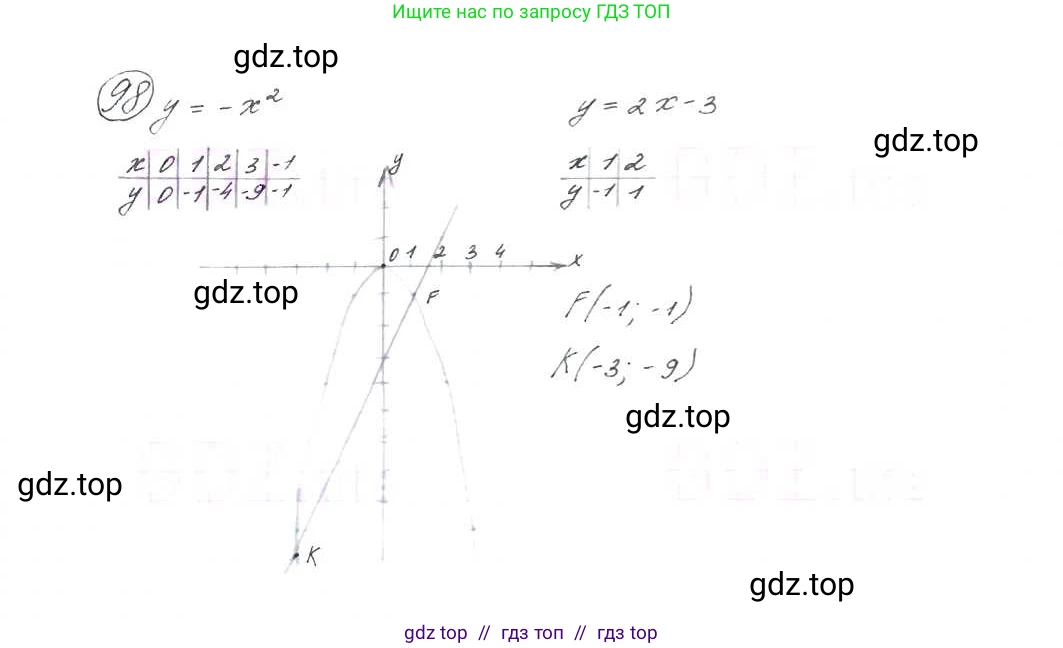 Алгебра, 9 класс Учебник, авторы: Макарычев Юрий Николаевич, Миндюк Нора Григорьевна, Нешков Константин Иванович, Суворова Светлана Борисовна, издательство Просвещение, Москва, 2014 - 2024, страница 37, номер 98, Решение 7