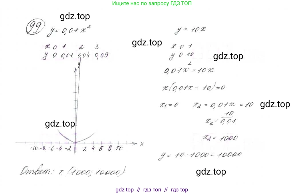 Алгебра, 9 класс Учебник, авторы: Макарычев Юрий Николаевич, Миндюк Нора Григорьевна, Нешков Константин Иванович, Суворова Светлана Борисовна, издательство Просвещение, Москва, 2014 - 2024, страница 37, номер 99, Решение 7