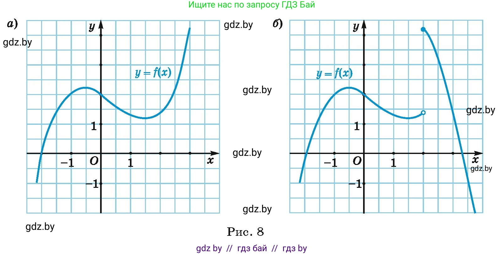 Алгебра, 10 класс Сборник задач, авторы: Арефьева Ирина Глебовна, Пирютко Ольга Николаевна, издательство Народная асвета, Минск, 2020, белого цвета, страница 12, номер 2.2, Условие (продолжение 2)