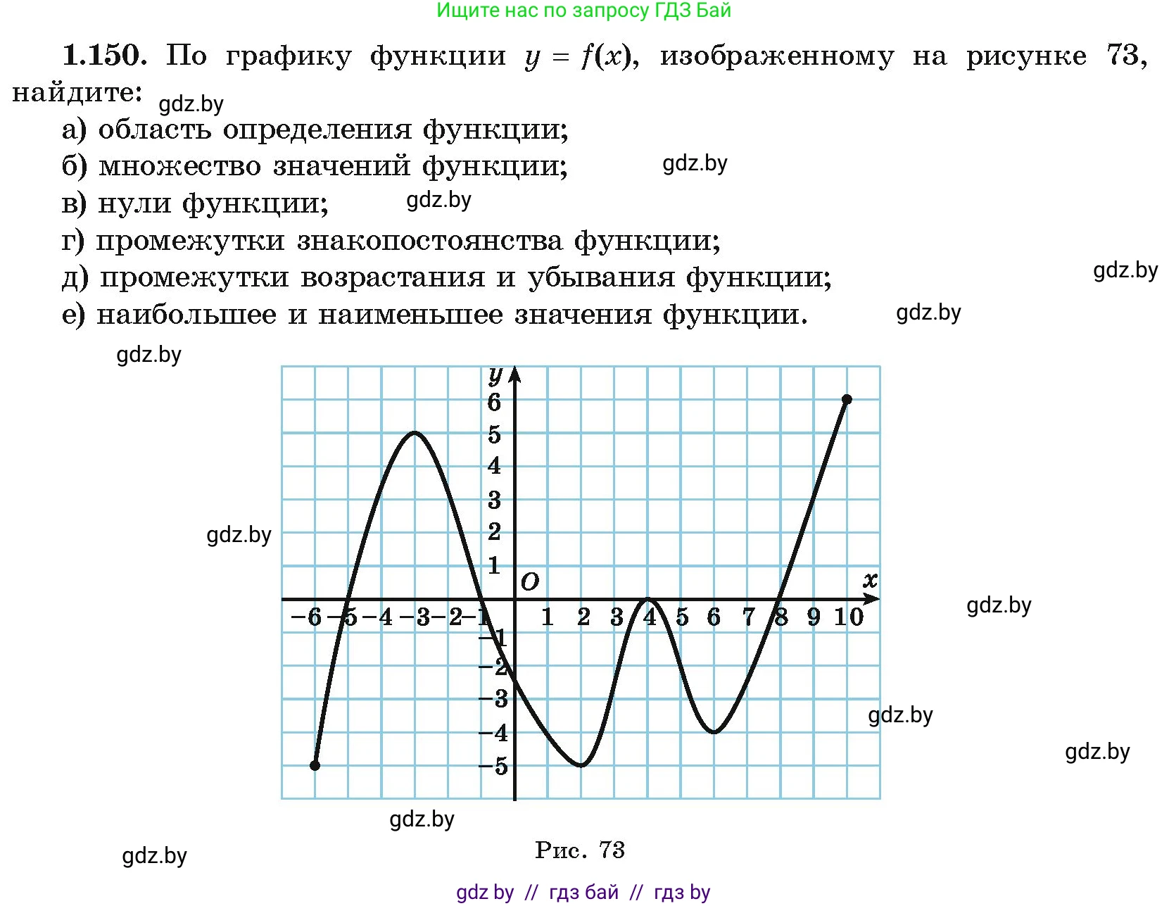 Алгебра, 10 класс Учебник, авторы: Арефьева Ирина Глебовна, Пирютко Ольга Николаевна, издательство Народная асвета, Минск, 2019, голубого цвета, страница 53, номер 1.150, Условие