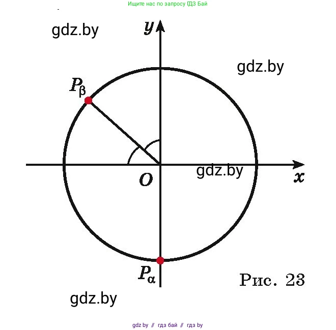 Алгебра, 10 класс Учебник, авторы: Арефьева Ирина Глебовна, Пирютко Ольга Николаевна, издательство Народная асвета, Минск, 2019, голубого цвета, страница 15, номер 1.16, Условие (продолжение 2)