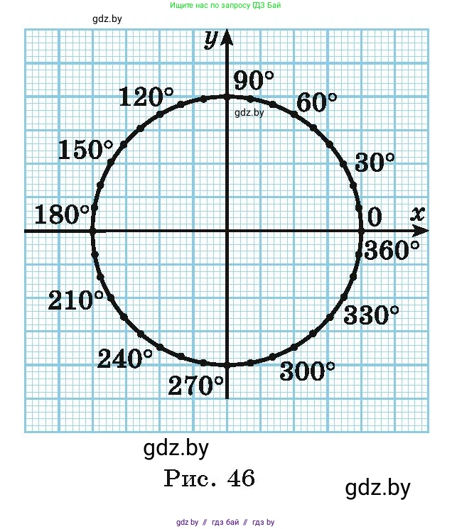 Алгебра, 10 класс Учебник, авторы: Арефьева Ирина Глебовна, Пирютко Ольга Николаевна, издательство Народная асвета, Минск, 2019, голубого цвета, страница 27, номер 1.44, Условие (продолжение 2)
