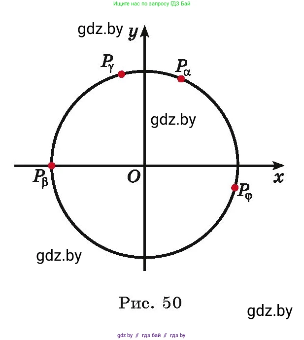 Алгебра, 10 класс Учебник, авторы: Арефьева Ирина Глебовна, Пирютко Ольга Николаевна, издательство Народная асвета, Минск, 2019, голубого цвета, страница 31, номер 1.75, Условие (продолжение 2)