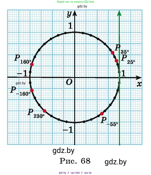Алгебра, 10 класс Учебник, авторы: Арефьева Ирина Глебовна, Пирютко Ольга Николаевна, издательство Народная асвета, Минск, 2019, голубого цвета, страница 42, номер 1.89, Условие (продолжение 2)