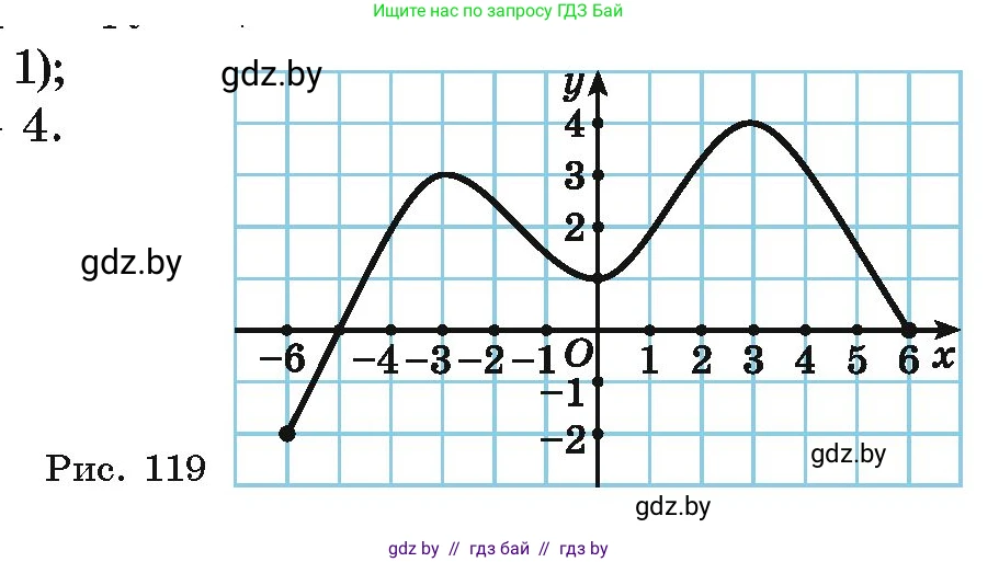 Алгебра, 10 класс Учебник, авторы: Арефьева Ирина Глебовна, Пирютко Ольга Николаевна, издательство Народная асвета, Минск, 2019, голубого цвета, страница 180, номер 2.104, Условие (продолжение 2)