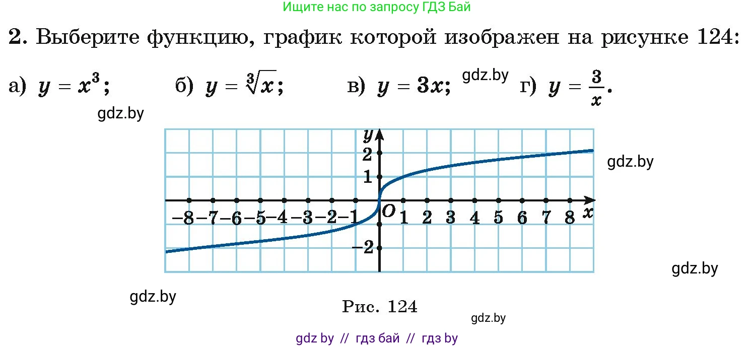 Алгебра, 10 класс Учебник, авторы: Арефьева Ирина Глебовна, Пирютко Ольга Николаевна, издательство Народная асвета, Минск, 2019, голубого цвета, страница 216, номер 2, Условие