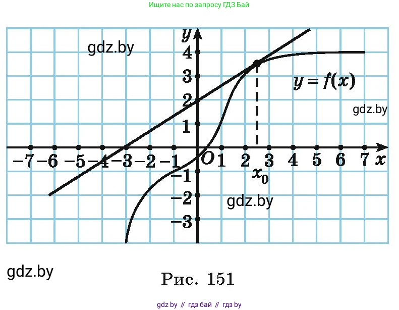 Алгебра, 10 класс Учебник, авторы: Арефьева Ирина Глебовна, Пирютко Ольга Николаевна, издательство Народная асвета, Минск, 2019, голубого цвета, страница 254, номер 3.106, Условие (продолжение 2)